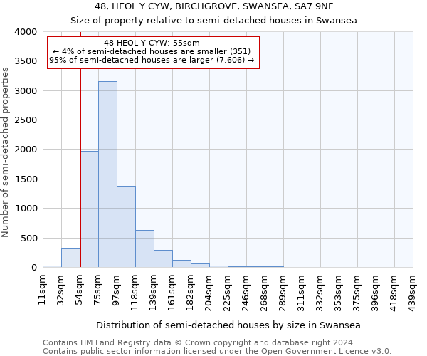 48, HEOL Y CYW, BIRCHGROVE, SWANSEA, SA7 9NF: Size of property relative to detached houses in Swansea