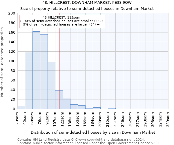 48, HILLCREST, DOWNHAM MARKET, PE38 9QW: Size of property relative to detached houses in Downham Market