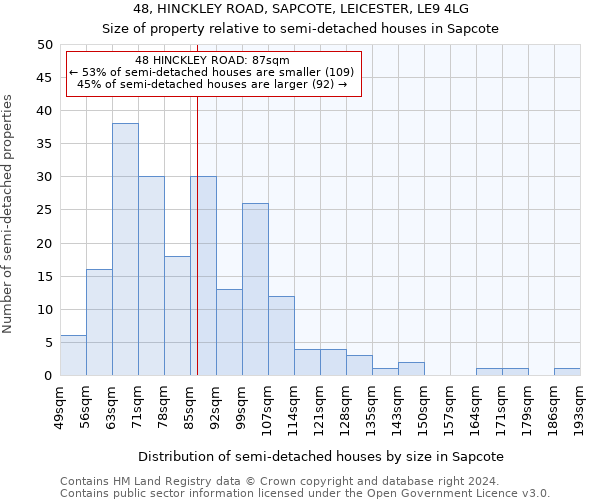 48, HINCKLEY ROAD, SAPCOTE, LEICESTER, LE9 4LG: Size of property relative to detached houses in Sapcote