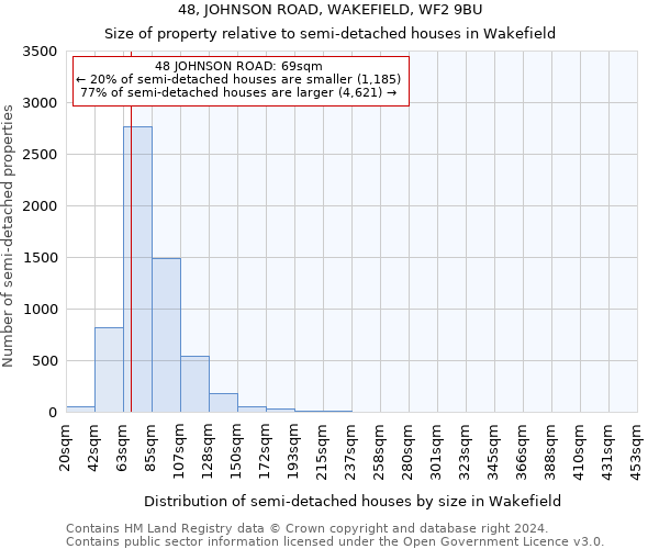 48, JOHNSON ROAD, WAKEFIELD, WF2 9BU: Size of property relative to detached houses in Wakefield