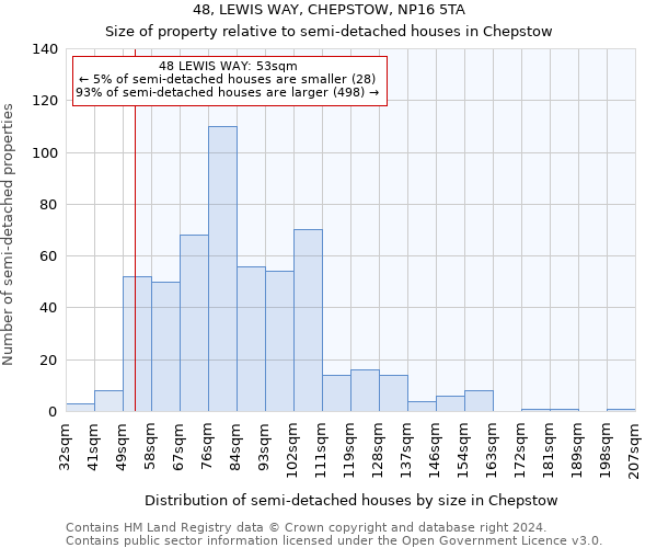 48, LEWIS WAY, CHEPSTOW, NP16 5TA: Size of property relative to detached houses in Chepstow