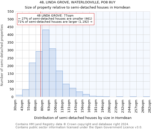 48, LINDA GROVE, WATERLOOVILLE, PO8 8UY: Size of property relative to detached houses in Horndean