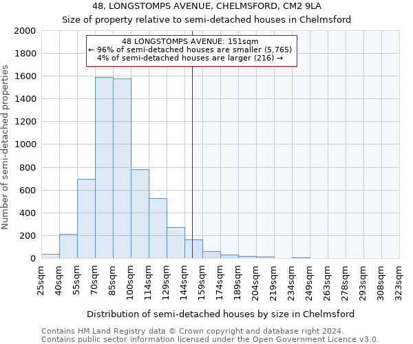 48, LONGSTOMPS AVENUE, CHELMSFORD, CM2 9LA: Size of property relative to detached houses in Chelmsford
