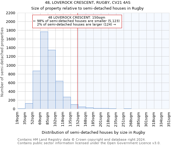 48, LOVEROCK CRESCENT, RUGBY, CV21 4AS: Size of property relative to detached houses in Rugby