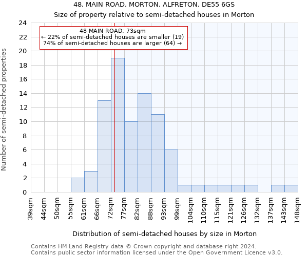 48, MAIN ROAD, MORTON, ALFRETON, DE55 6GS: Size of property relative to detached houses in Morton