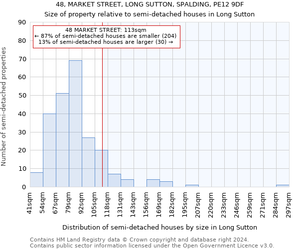 48, MARKET STREET, LONG SUTTON, SPALDING, PE12 9DF: Size of property relative to detached houses in Long Sutton