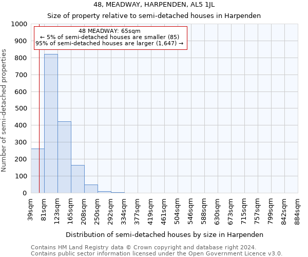 48, MEADWAY, HARPENDEN, AL5 1JL: Size of property relative to detached houses in Harpenden