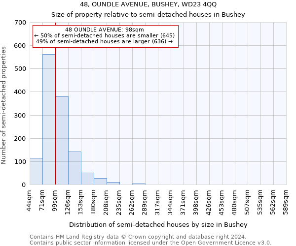 48, OUNDLE AVENUE, BUSHEY, WD23 4QQ: Size of property relative to detached houses in Bushey