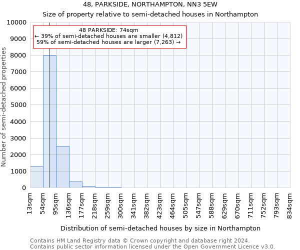 48, PARKSIDE, NORTHAMPTON, NN3 5EW: Size of property relative to detached houses in Northampton
