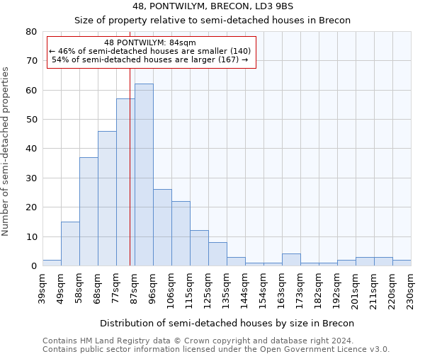 48, PONTWILYM, BRECON, LD3 9BS: Size of property relative to detached houses in Brecon