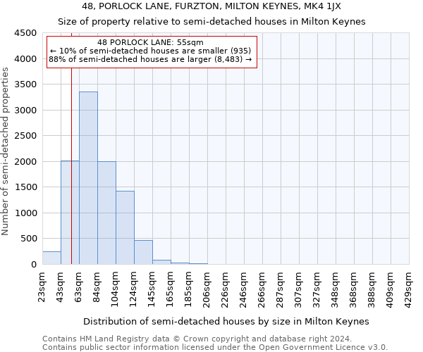 48, PORLOCK LANE, FURZTON, MILTON KEYNES, MK4 1JX: Size of property relative to detached houses in Milton Keynes