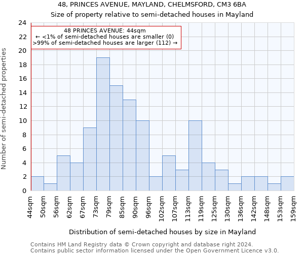 48, PRINCES AVENUE, MAYLAND, CHELMSFORD, CM3 6BA: Size of property relative to detached houses in Mayland