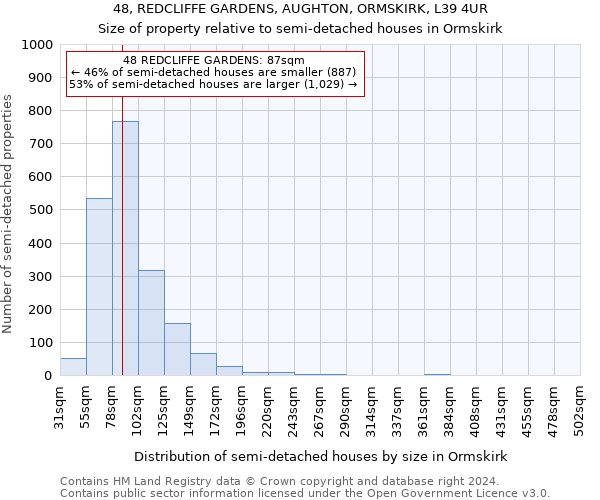 48, REDCLIFFE GARDENS, AUGHTON, ORMSKIRK, L39 4UR: Size of property relative to detached houses in Ormskirk
