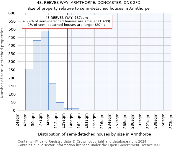 48, REEVES WAY, ARMTHORPE, DONCASTER, DN3 2FD: Size of property relative to detached houses in Armthorpe