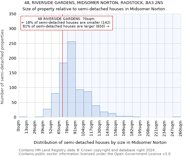 48, RIVERSIDE GARDENS, MIDSOMER NORTON, RADSTOCK, BA3 2NS: Size of property relative to detached houses in Midsomer Norton