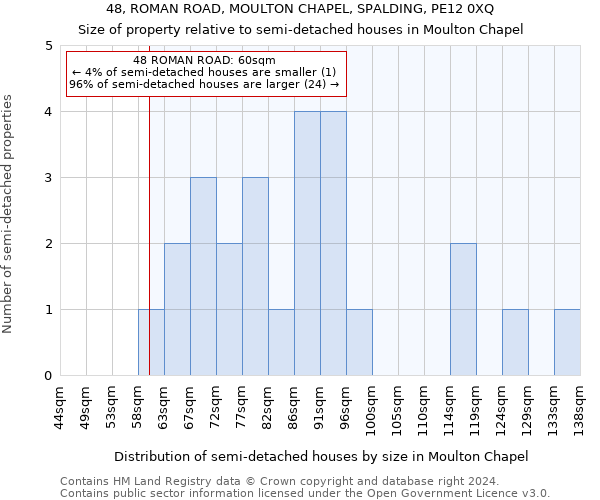 48, ROMAN ROAD, MOULTON CHAPEL, SPALDING, PE12 0XQ: Size of property relative to detached houses in Moulton Chapel