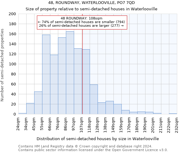 48, ROUNDWAY, WATERLOOVILLE, PO7 7QD: Size of property relative to detached houses in Waterlooville