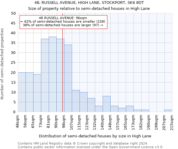 48, RUSSELL AVENUE, HIGH LANE, STOCKPORT, SK6 8DT: Size of property relative to detached houses in High Lane