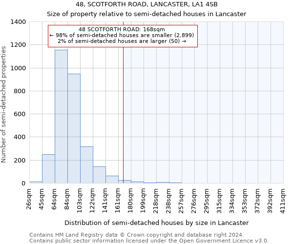 48, SCOTFORTH ROAD, LANCASTER, LA1 4SB: Size of property relative to detached houses in Lancaster