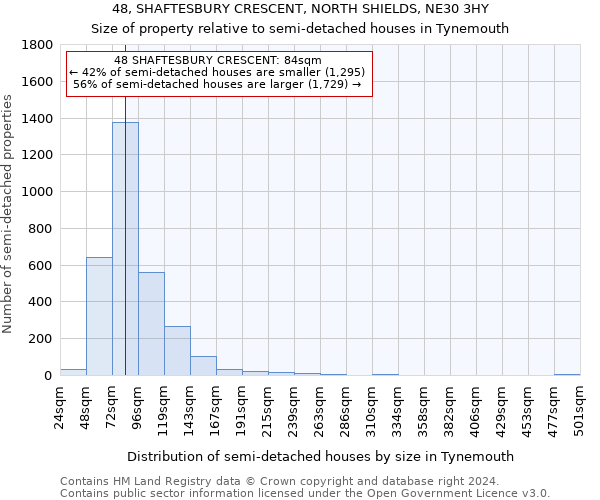 48, SHAFTESBURY CRESCENT, NORTH SHIELDS, NE30 3HY: Size of property relative to detached houses in Tynemouth