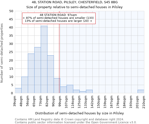 48, STATION ROAD, PILSLEY, CHESTERFIELD, S45 8BG: Size of property relative to detached houses in Pilsley