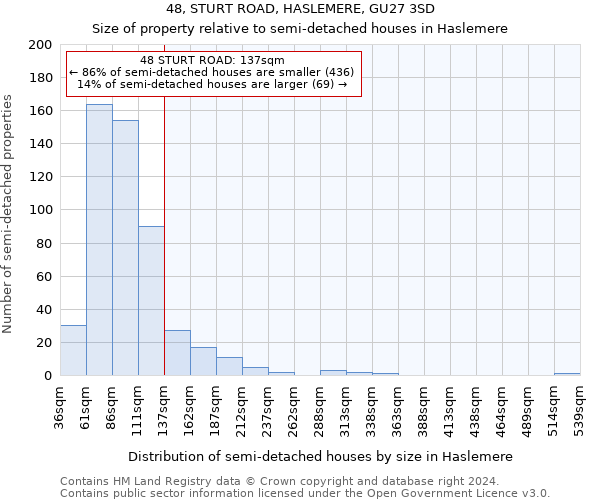 48, STURT ROAD, HASLEMERE, GU27 3SD: Size of property relative to detached houses in Haslemere