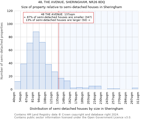 48, THE AVENUE, SHERINGHAM, NR26 8DQ: Size of property relative to detached houses in Sheringham