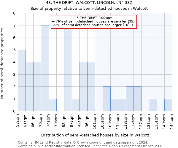 48, THE DRIFT, WALCOTT, LINCOLN, LN4 3SZ: Size of property relative to detached houses in Walcott