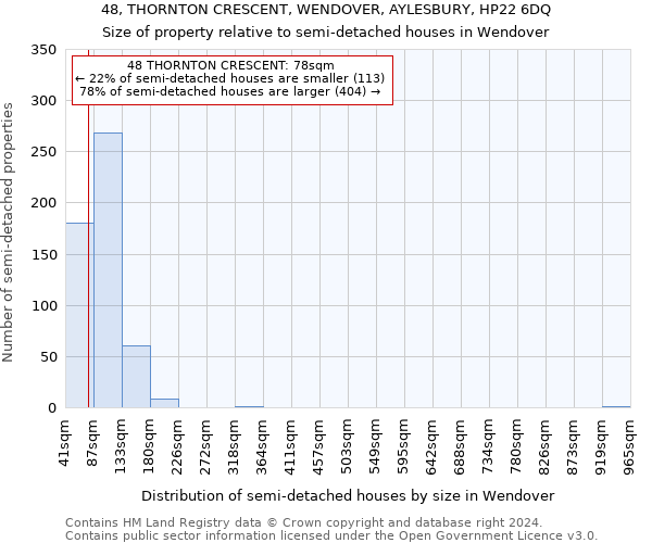 48, THORNTON CRESCENT, WENDOVER, AYLESBURY, HP22 6DQ: Size of property relative to detached houses in Wendover