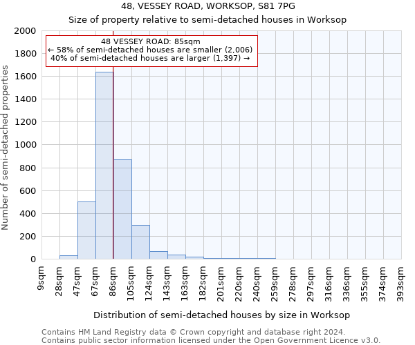 48, VESSEY ROAD, WORKSOP, S81 7PG: Size of property relative to detached houses in Worksop