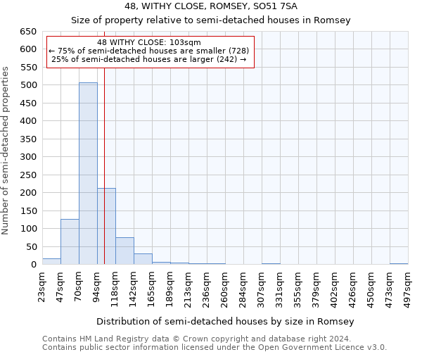 48, WITHY CLOSE, ROMSEY, SO51 7SA: Size of property relative to detached houses in Romsey