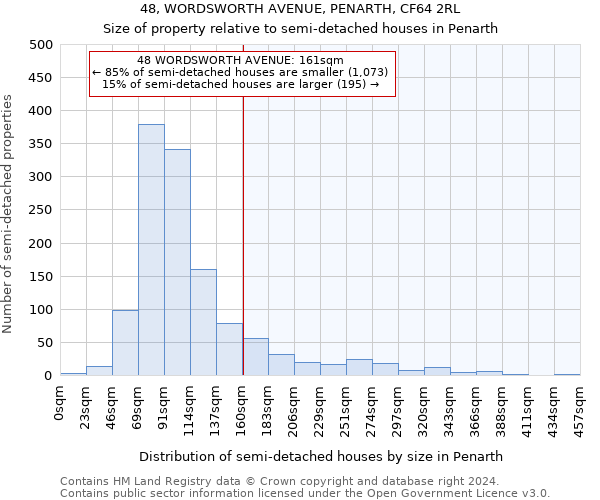 48, WORDSWORTH AVENUE, PENARTH, CF64 2RL: Size of property relative to detached houses in Penarth