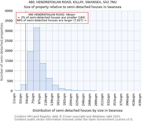 480, HENDREFOILAN ROAD, KILLAY, SWANSEA, SA2 7NU: Size of property relative to detached houses in Swansea