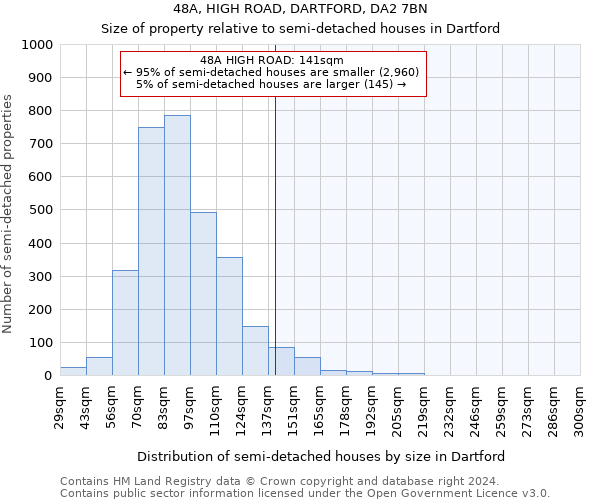 48A, HIGH ROAD, DARTFORD, DA2 7BN: Size of property relative to detached houses in Dartford