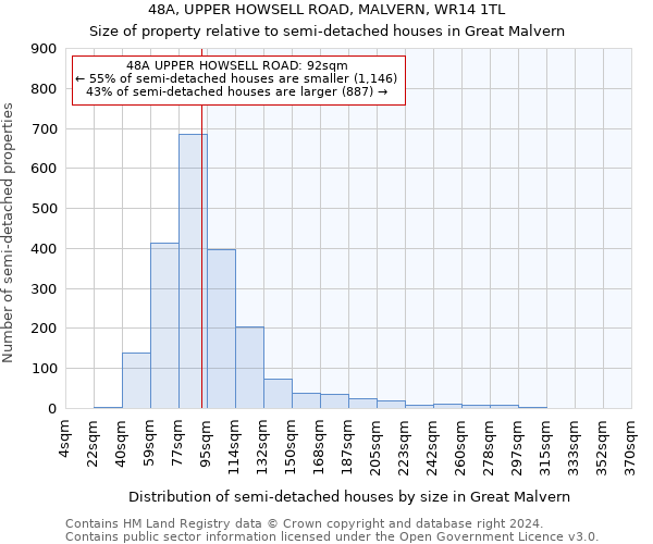 48A, UPPER HOWSELL ROAD, MALVERN, WR14 1TL: Size of property relative to detached houses in Great Malvern