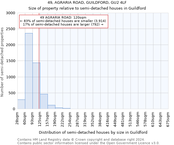 49, AGRARIA ROAD, GUILDFORD, GU2 4LF: Size of property relative to detached houses in Guildford