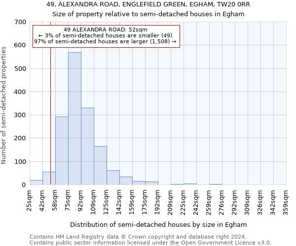 49, ALEXANDRA ROAD, ENGLEFIELD GREEN, EGHAM, TW20 0RR: Size of property relative to detached houses in Egham