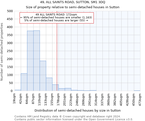 49, ALL SAINTS ROAD, SUTTON, SM1 3DQ: Size of property relative to detached houses in Sutton