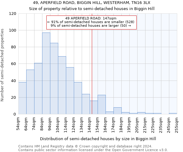 49, APERFIELD ROAD, BIGGIN HILL, WESTERHAM, TN16 3LX: Size of property relative to detached houses in Biggin Hill