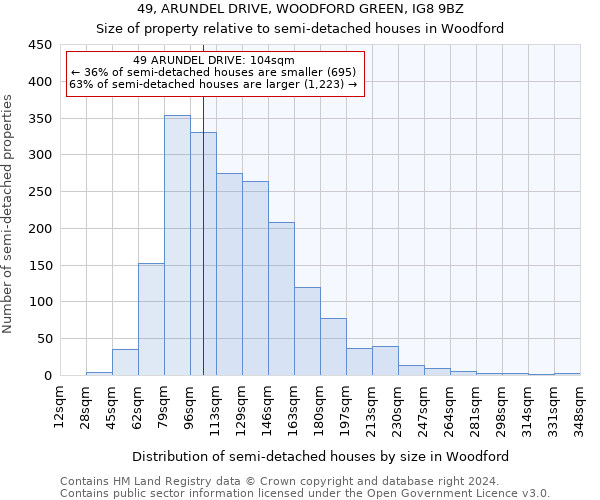 49, ARUNDEL DRIVE, WOODFORD GREEN, IG8 9BZ: Size of property relative to detached houses in Woodford