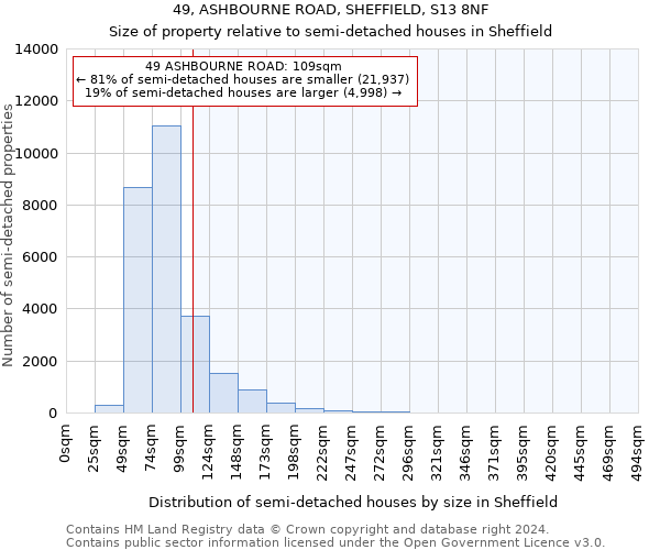 49, ASHBOURNE ROAD, SHEFFIELD, S13 8NF: Size of property relative to detached houses in Sheffield