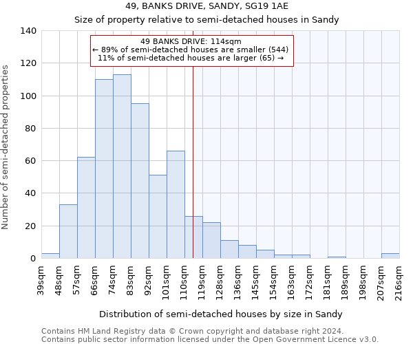 49, BANKS DRIVE, SANDY, SG19 1AE: Size of property relative to detached houses in Sandy