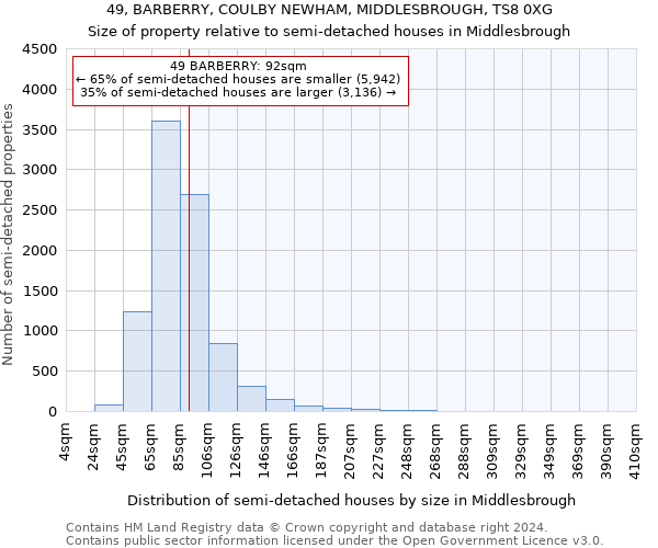 49, BARBERRY, COULBY NEWHAM, MIDDLESBROUGH, TS8 0XG: Size of property relative to detached houses in Middlesbrough