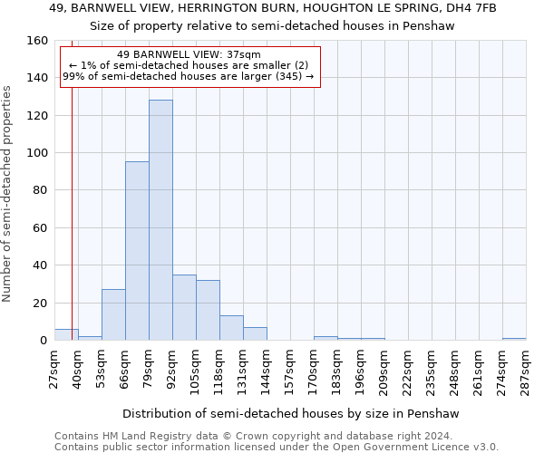 49, BARNWELL VIEW, HERRINGTON BURN, HOUGHTON LE SPRING, DH4 7FB: Size of property relative to detached houses in Penshaw