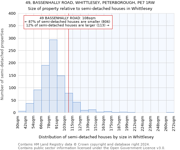 49, BASSENHALLY ROAD, WHITTLESEY, PETERBOROUGH, PE7 1RW: Size of property relative to detached houses in Whittlesey