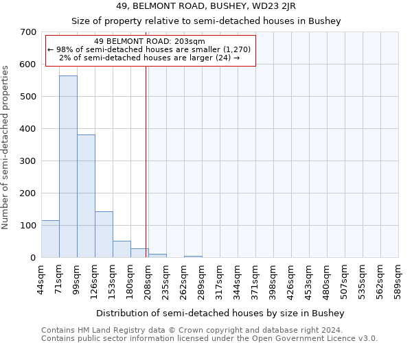49, BELMONT ROAD, BUSHEY, WD23 2JR: Size of property relative to detached houses in Bushey