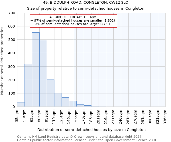 49, BIDDULPH ROAD, CONGLETON, CW12 3LQ: Size of property relative to detached houses in Congleton