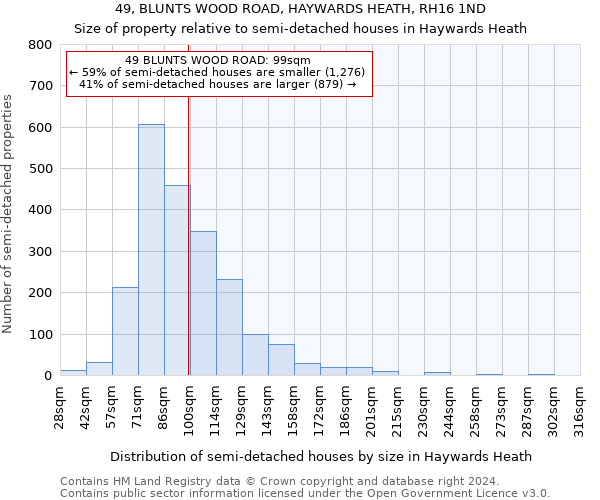 49, BLUNTS WOOD ROAD, HAYWARDS HEATH, RH16 1ND: Size of property relative to detached houses in Haywards Heath