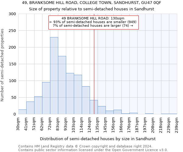 49, BRANKSOME HILL ROAD, COLLEGE TOWN, SANDHURST, GU47 0QF: Size of property relative to detached houses in Sandhurst