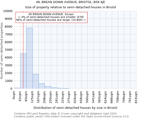 49, BREAN DOWN AVENUE, BRISTOL, BS9 4JE: Size of property relative to detached houses in Bristol